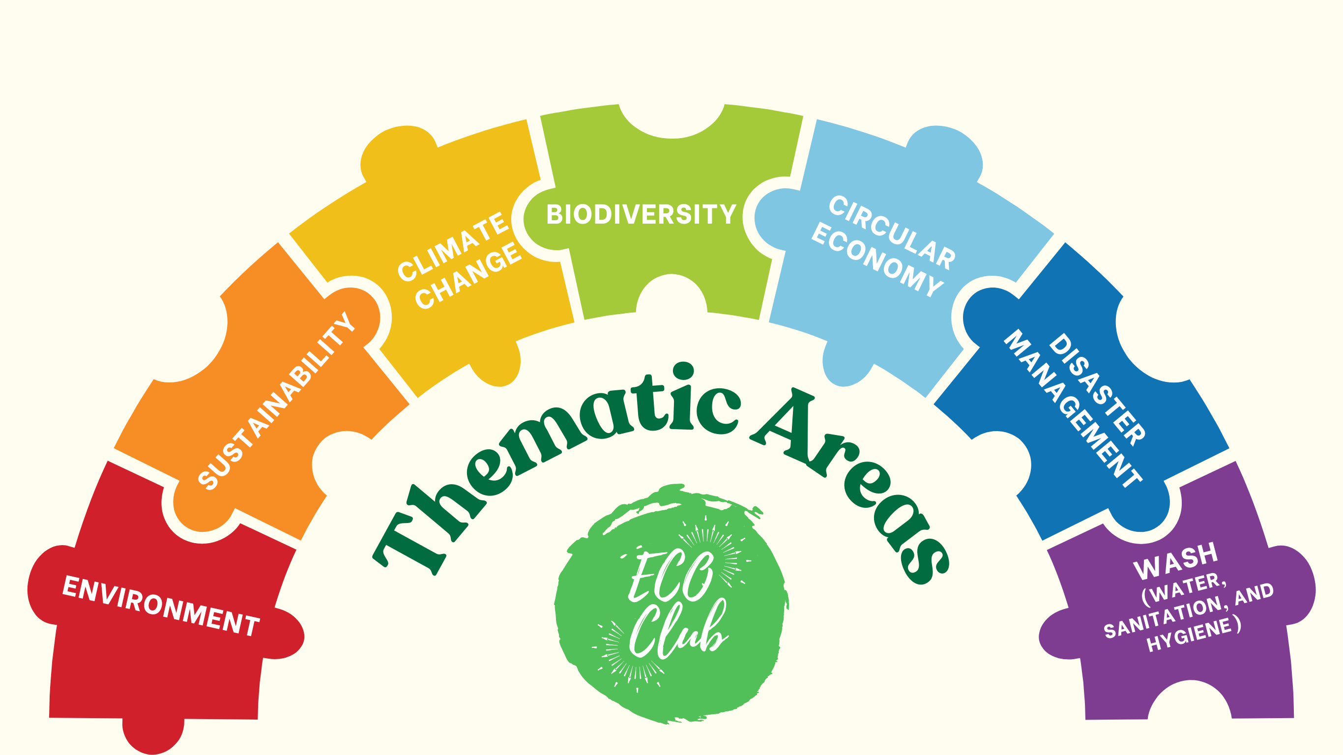Eco Club Learnings